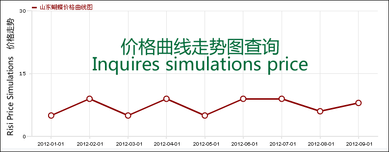 点击查看价格曲线走势